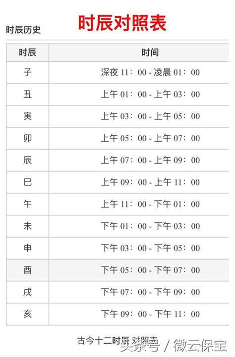 出生時辰對照|十二時辰對照表